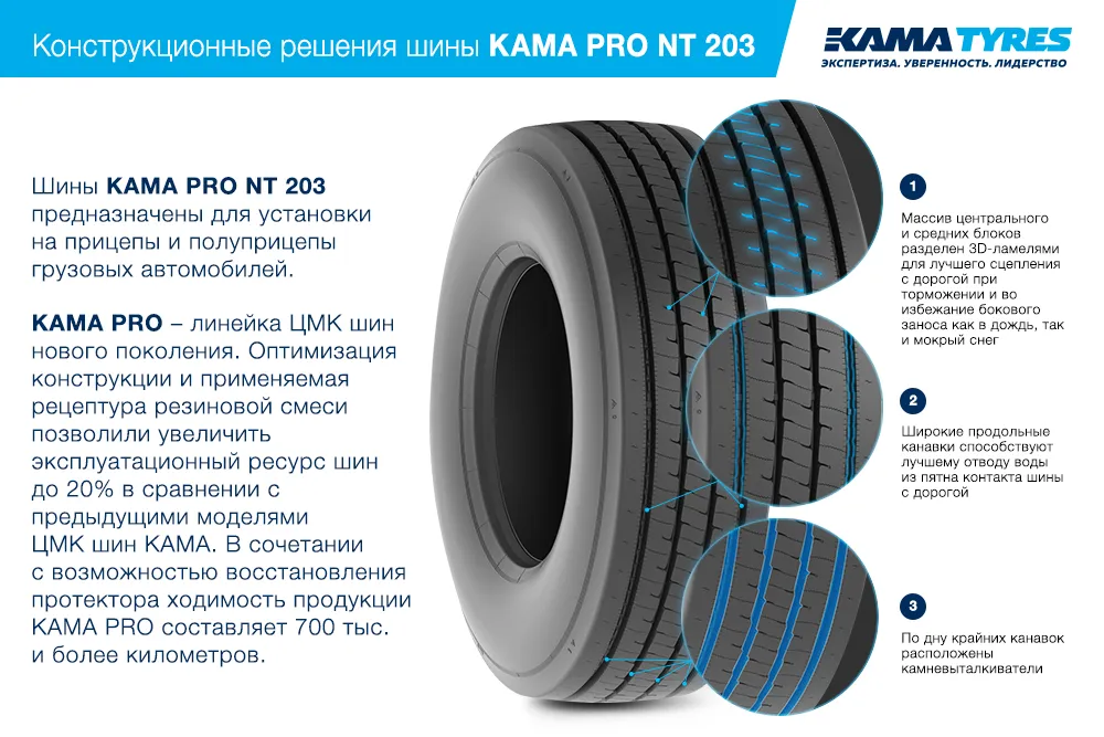 ЦМК шины KAMA PRO NT 203  в Ипатове